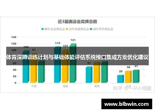体育深蹲训练计划与基础体能评估系统接口集成方案优化建议