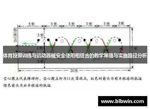 体育投掷训练与运动器械安全使用相结合的教学策略与实施路径分析